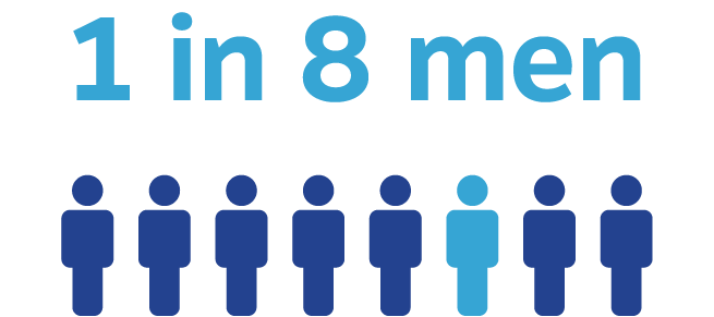 One in Eight Men Diagnosed